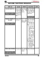 Preview for 71 page of Nuova Simonelli MicoBar User Handbook Manual