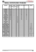 Preview for 35 page of Nuova Simonelli microbar ii User Handbook Manual