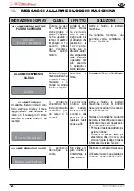 Preview for 38 page of Nuova Simonelli microbar ii User Handbook Manual