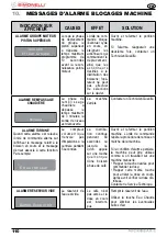 Preview for 112 page of Nuova Simonelli microbar ii User Handbook Manual