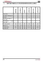 Preview for 136 page of Nuova Simonelli PRONTOBAR User Handbook Manual