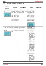 Preview for 137 page of Nuova Simonelli PRONTOBAR User Handbook Manual