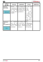 Preview for 139 page of Nuova Simonelli PRONTOBAR User Handbook Manual