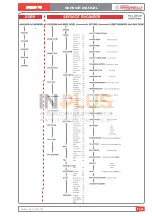 Preview for 111 page of Nuova Simonelli TALENTO Service Manual