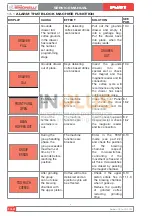 Preview for 132 page of Nuova Simonelli TALENTO Service Manual