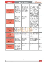 Preview for 133 page of Nuova Simonelli TALENTO Service Manual