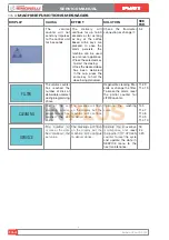 Preview for 134 page of Nuova Simonelli TALENTO Service Manual