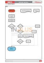 Preview for 135 page of Nuova Simonelli TALENTO Service Manual