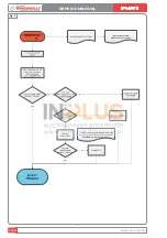 Preview for 136 page of Nuova Simonelli TALENTO Service Manual