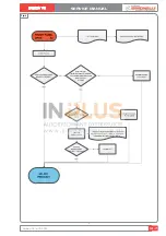 Preview for 137 page of Nuova Simonelli TALENTO Service Manual