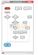 Preview for 138 page of Nuova Simonelli TALENTO Service Manual