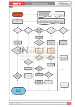 Preview for 139 page of Nuova Simonelli TALENTO Service Manual