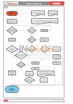 Preview for 140 page of Nuova Simonelli TALENTO Service Manual