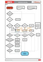 Preview for 141 page of Nuova Simonelli TALENTO Service Manual