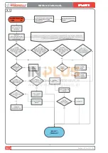 Preview for 142 page of Nuova Simonelli TALENTO Service Manual