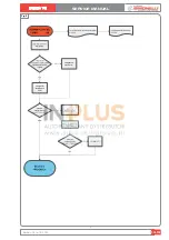 Preview for 143 page of Nuova Simonelli TALENTO Service Manual