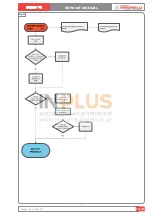 Preview for 145 page of Nuova Simonelli TALENTO Service Manual