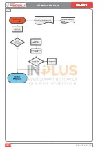 Preview for 146 page of Nuova Simonelli TALENTO Service Manual