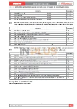 Preview for 187 page of Nuova Simonelli TALENTO Service Manual