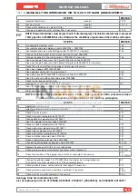 Preview for 189 page of Nuova Simonelli TALENTO Service Manual