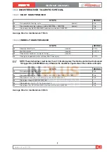 Preview for 191 page of Nuova Simonelli TALENTO Service Manual