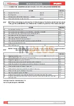 Preview for 192 page of Nuova Simonelli TALENTO Service Manual