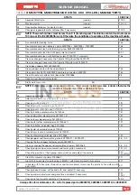 Preview for 193 page of Nuova Simonelli TALENTO Service Manual