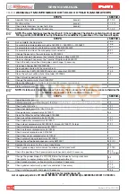 Preview for 194 page of Nuova Simonelli TALENTO Service Manual