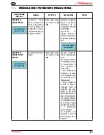 Preview for 33 page of Nuova Simonelli TALENTO User Handbook Manual