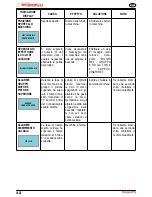 Preview for 34 page of Nuova Simonelli TALENTO User Handbook Manual