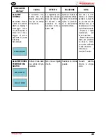 Preview for 35 page of Nuova Simonelli TALENTO User Handbook Manual