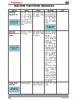 Preview for 66 page of Nuova Simonelli TALENTO User Handbook Manual