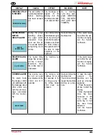 Preview for 67 page of Nuova Simonelli TALENTO User Handbook Manual