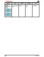 Preview for 68 page of Nuova Simonelli TALENTO User Handbook Manual