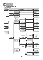 Preview for 16 page of Nupower EVOLUTION NPEGG780 Handbook