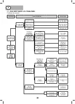 Preview for 30 page of Nupower EVOLUTION NPEGG780 Handbook