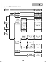 Preview for 51 page of Nupower EVOLUTION NPEGG780 Handbook