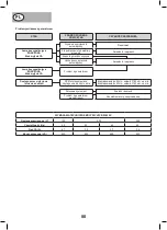 Preview for 80 page of Nupower EVOLUTION NPEGG780 Handbook