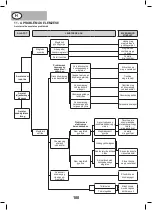 Preview for 100 page of Nupower EVOLUTION NPEGG780 Handbook