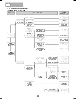 Preview for 15 page of Nupower NPEGG2400 Manual