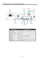 Preview for 8 page of Nureva WM408i User Manual