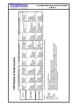 Предварительный просмотр 13 страницы Nußbaum Hebetechnik 2.30 SL E Operating Instruction And Documentation