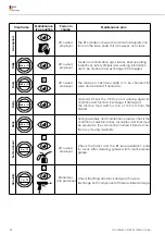 Предварительный просмотр 30 страницы Nussbaum HF 3S 12000 Operating Manual