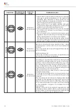 Предварительный просмотр 32 страницы Nussbaum HF 3S 12000 Operating Manual