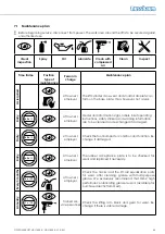 Preview for 45 page of Nussbaum HL2150.034-7016 Operating Manual