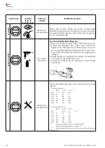 Preview for 46 page of Nussbaum HL2150.034-7016 Operating Manual