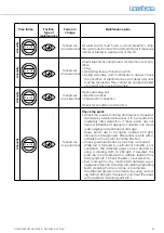 Preview for 47 page of Nussbaum HL2150.034-7016 Operating Manual