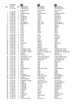 Preview for 21 page of Nussbaum JAX 3200 Operating Manual