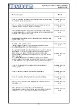 Preview for 29 page of Nussbaum JUMBO NT 3500 Operating Instruction And Documentation