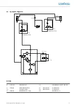 Предварительный просмотр 17 страницы Nussbaum POWER LIFT HF 7000 Operating Manual And Inspection Book